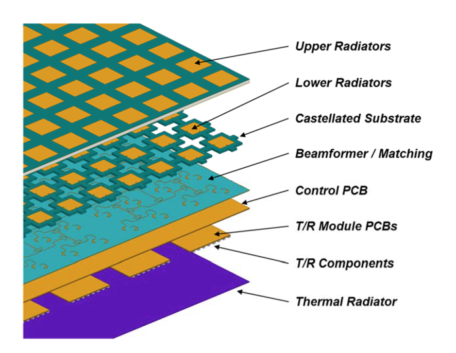 Illustration of an exploded view of the antenna design