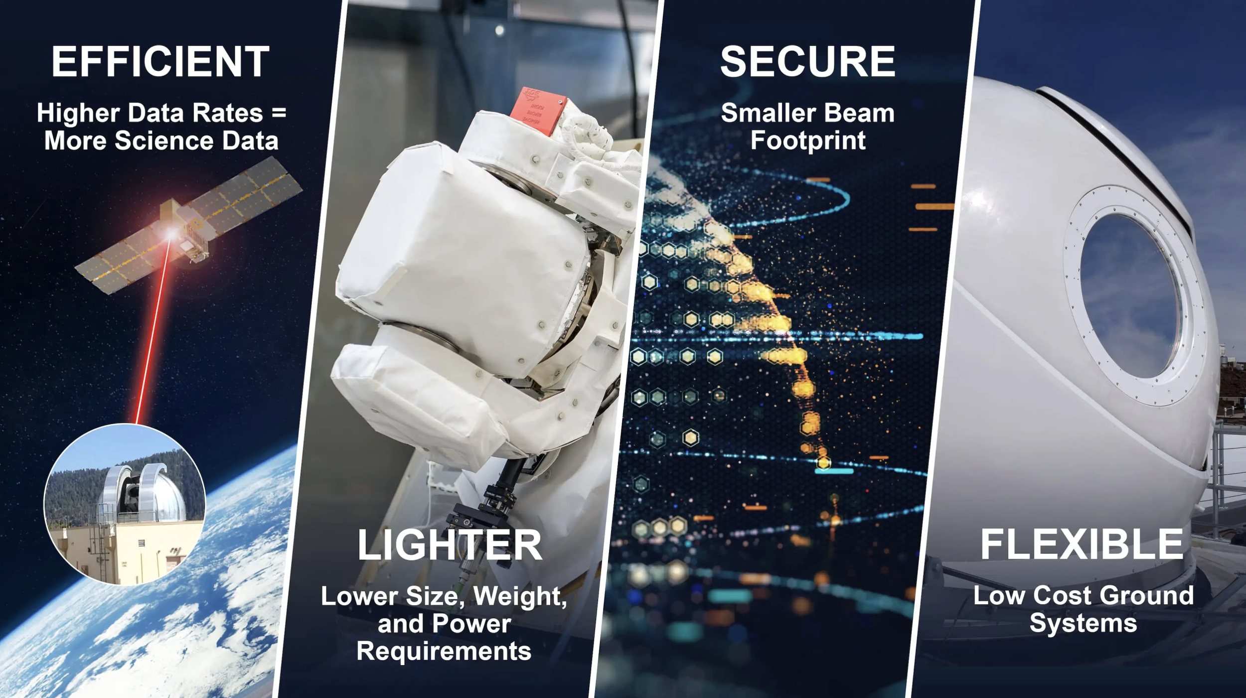 A four-panel schematic showing lasercom benefits.