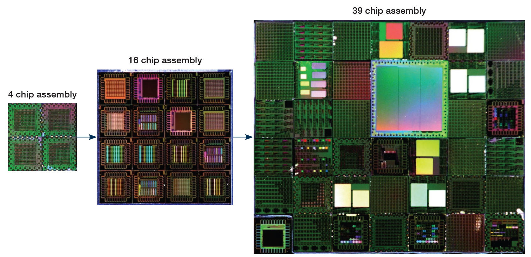 an assembly of three chips, each bigger than the last.