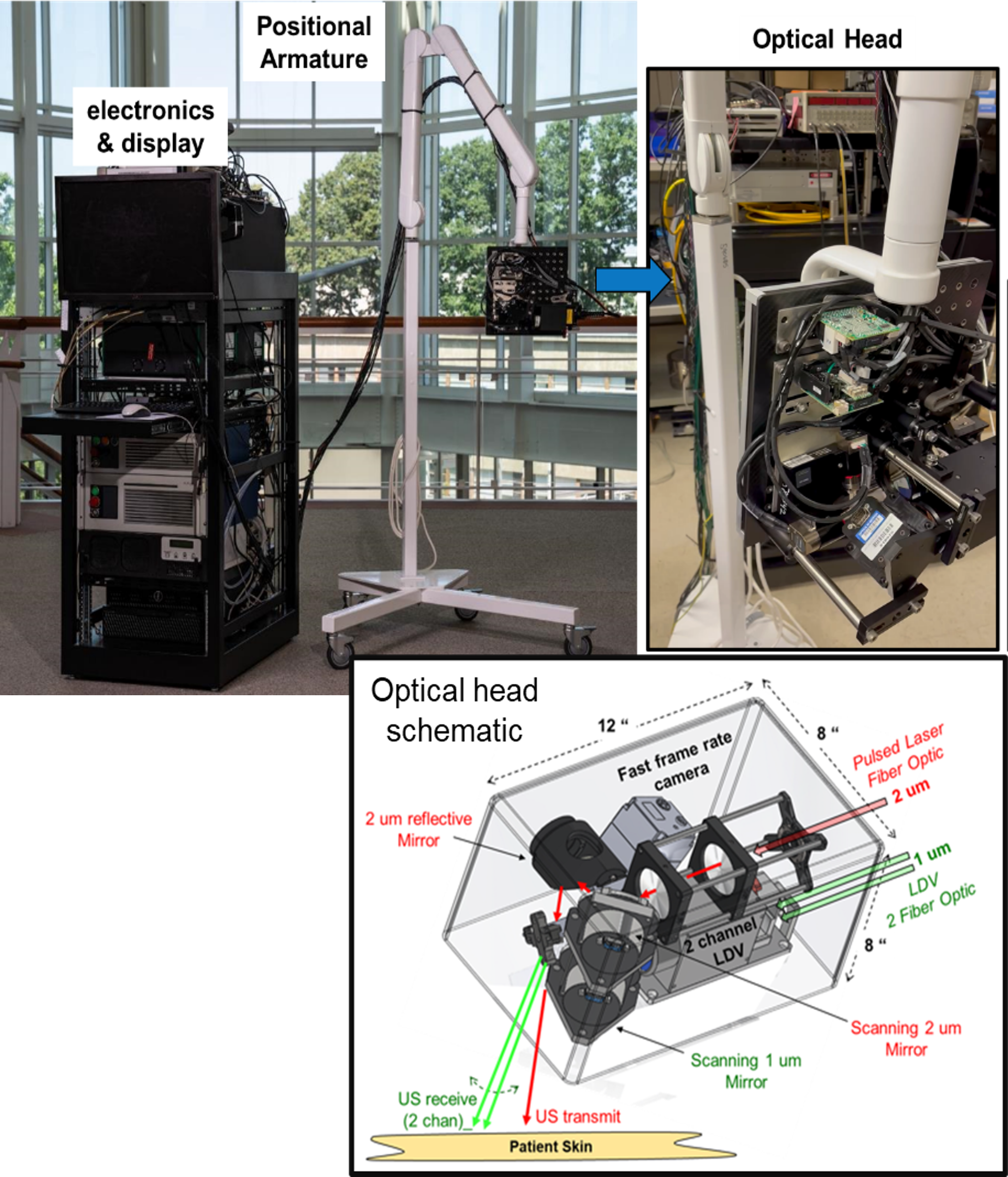 In the portable NCLUS system, a flexible "arm" (left photo) is used to position an optical head (right photo) housing a miniaturized laser source and receiver, optical fibers, mirrors, and a camera (bottom diagram).