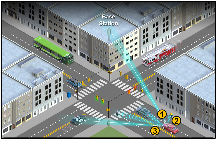 Illustration of the scenario of an IBFD wireless system with advanced interference mitigation installed on a smart vehicle.