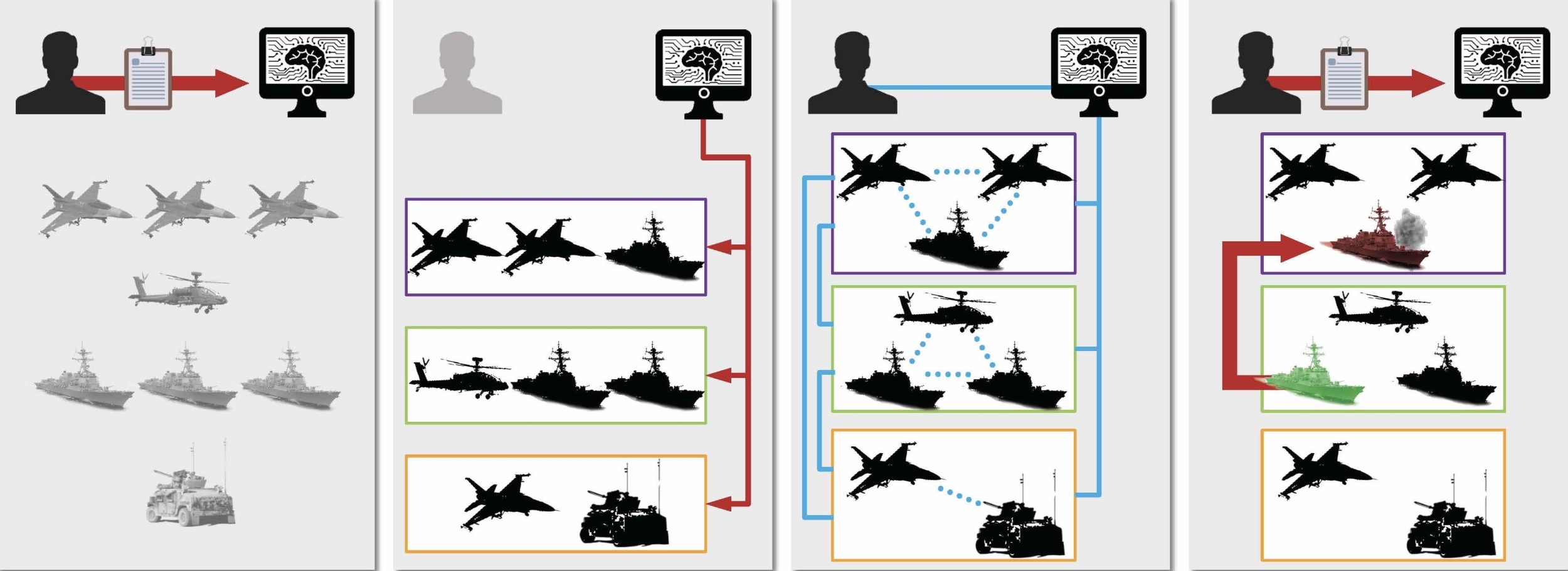 A schematic of the ITTCHS system. 