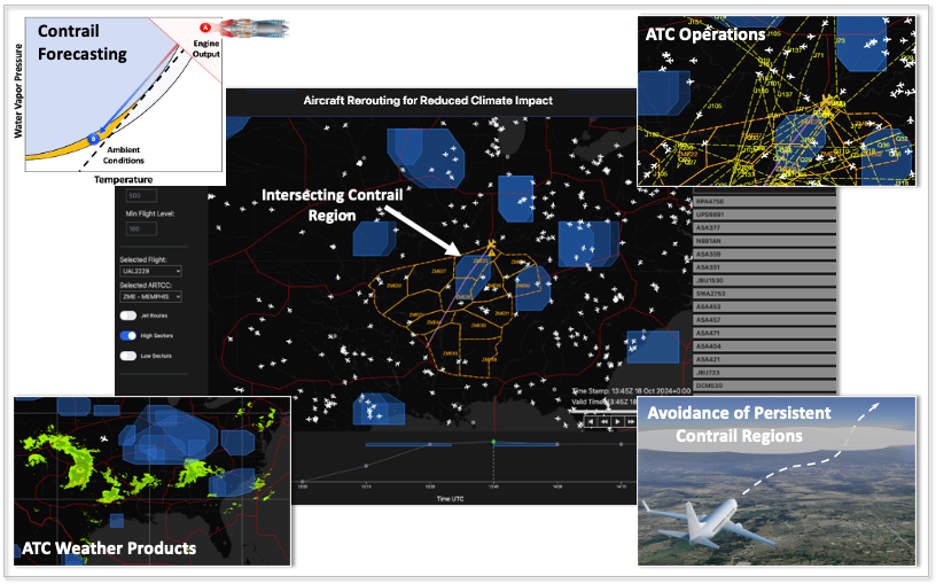 A graphic showing several displays depicting ATC weather and operations data and contrail forecasting maps