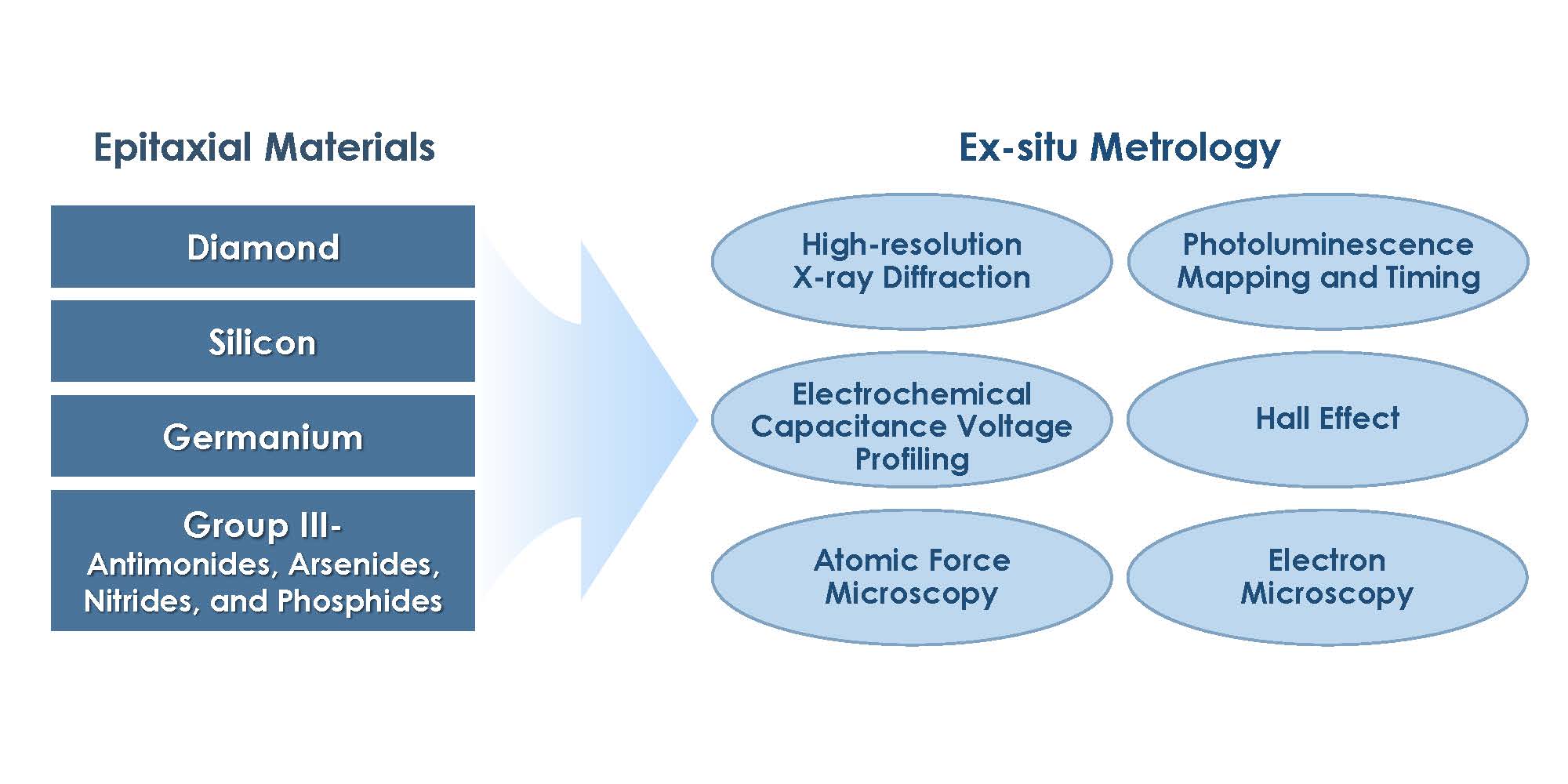 Epitaxial Materials >> Ex-situ Metrology